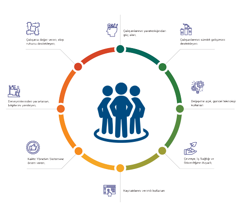 İnsan Kaynakları Politikamız